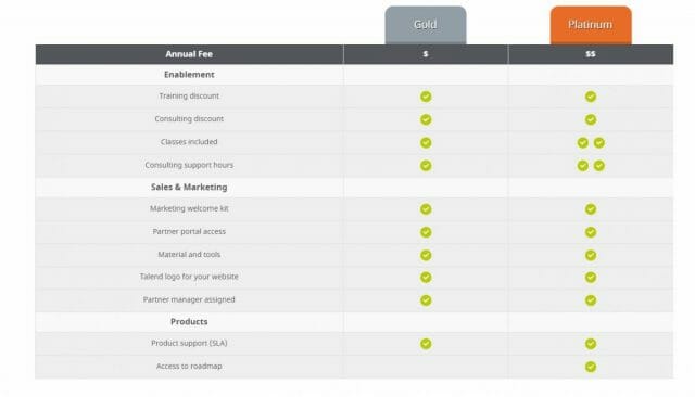 Talend Expands Partner Network in Asia Pacific | BusinessToday