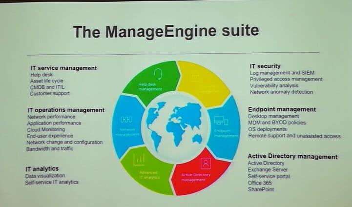 Managing IT problems with Manage Engine - BusinessToday