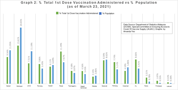 Malaysia total vaccinated