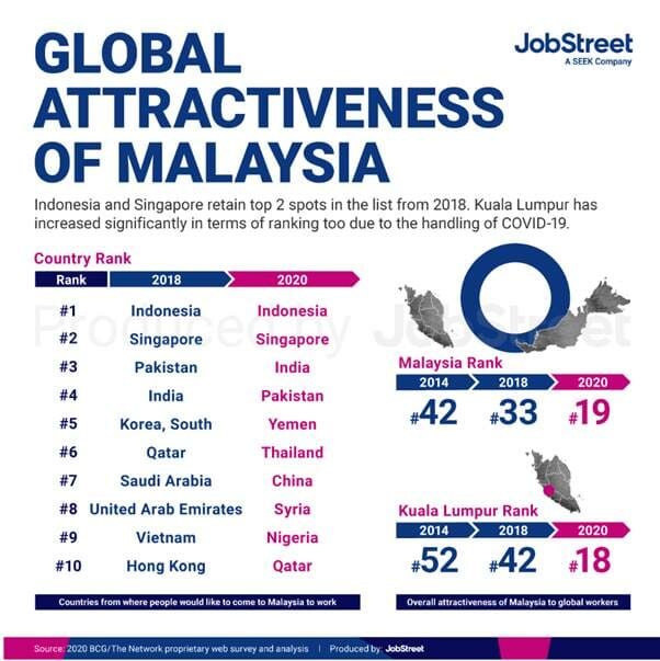 Job street malaysia 2021