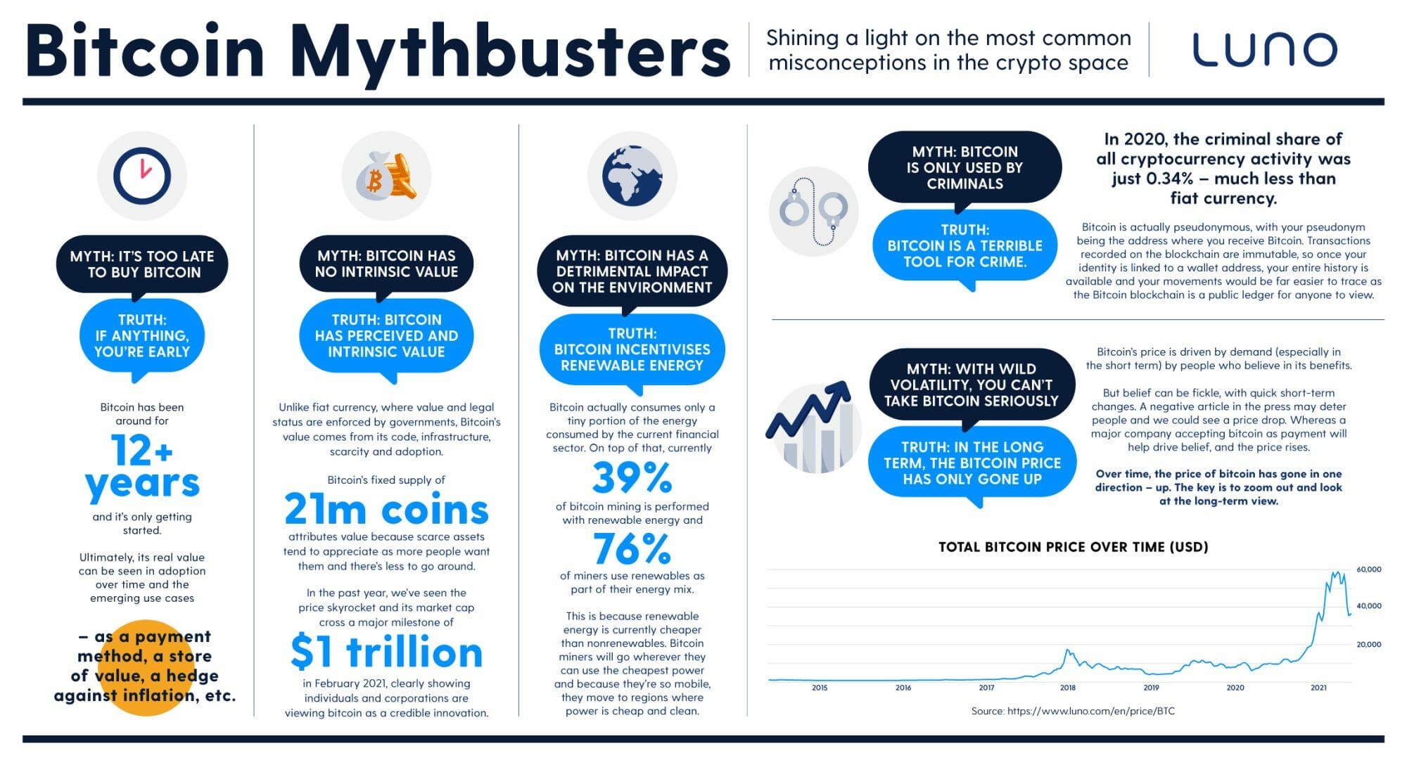 Cryptocurrency mythbusters 0.0001 btc to dollar