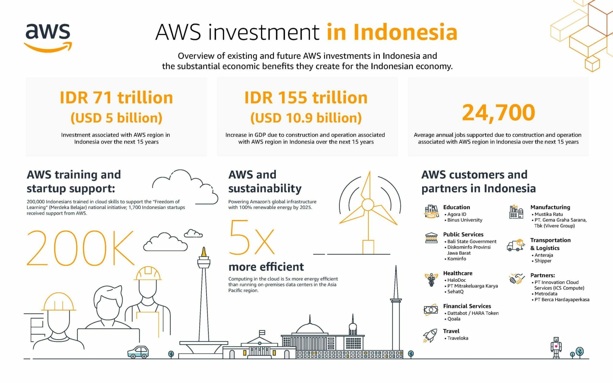 Amazon web services indonesia