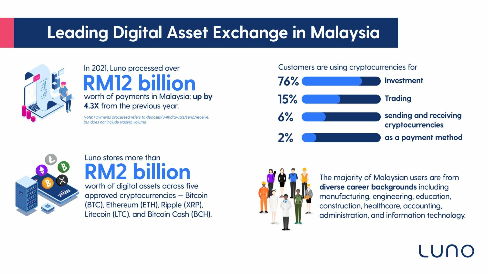 Luno Reaches New Milestone With 600,000 Customers BusinessToday