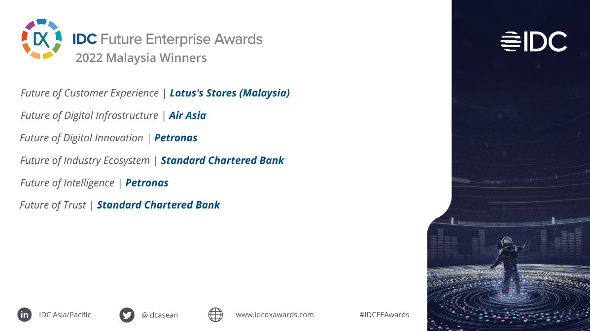 IDC Announces Malaysia Winners of Future Enterprise Awards, Petronas Wins  Best in Future of Digital Innovation - BusinessToday