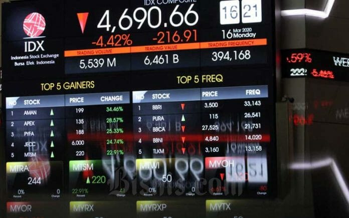Indonesia Stock Market Meltdown