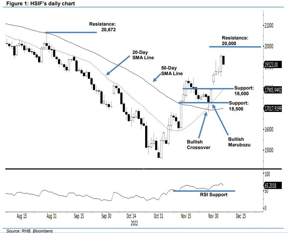 HSI Futures Breaching 19,000 Point Level, Hit 3Month High BusinessToday