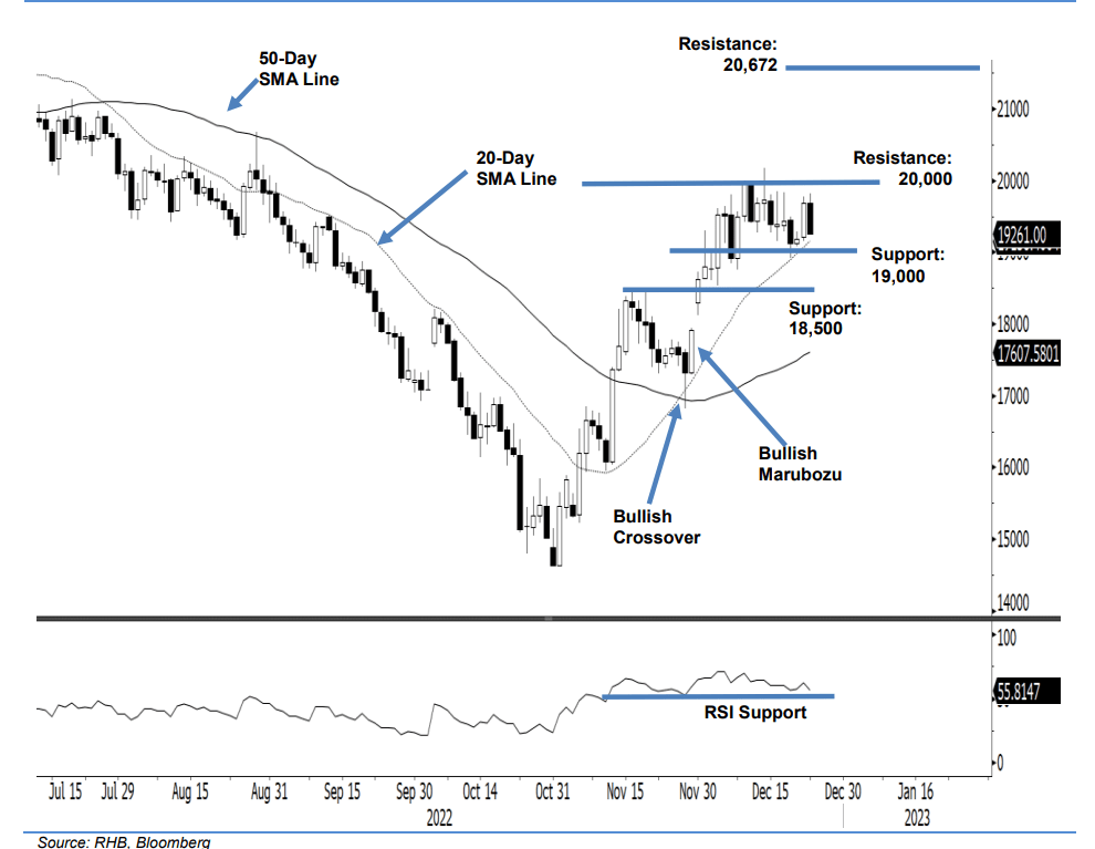 HSI Futures' Rebound Signals Strong Buying Interest BusinessToday
