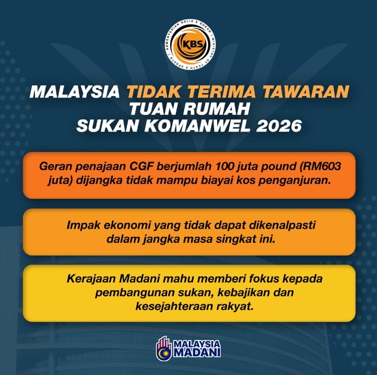  Malaysia No Go To Host 2026 Commonwealth Games (Updated) - BusinessToday Motiv 