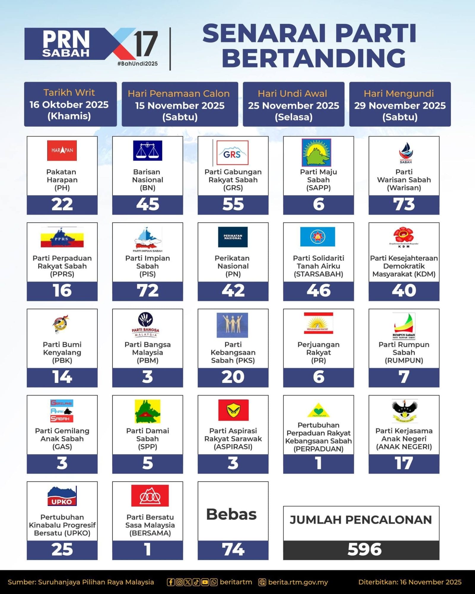 Blog – Page 136 – BusinessToday