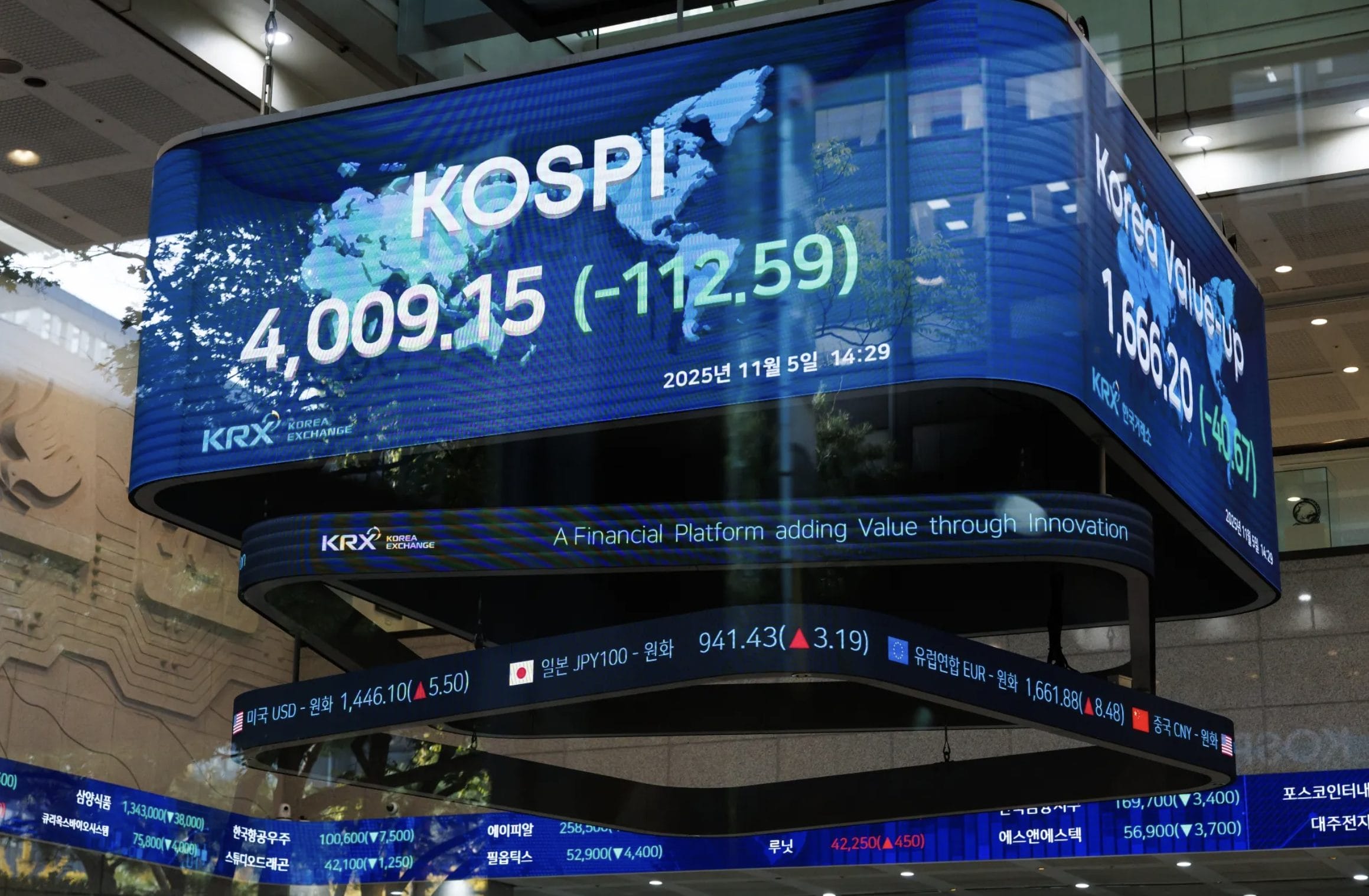 Weekly Recap: AI Optimism Keeps Kospi Hot Even As Global Geopolitical ...